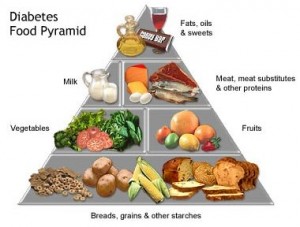 diabetes-food-pyramid-300x227